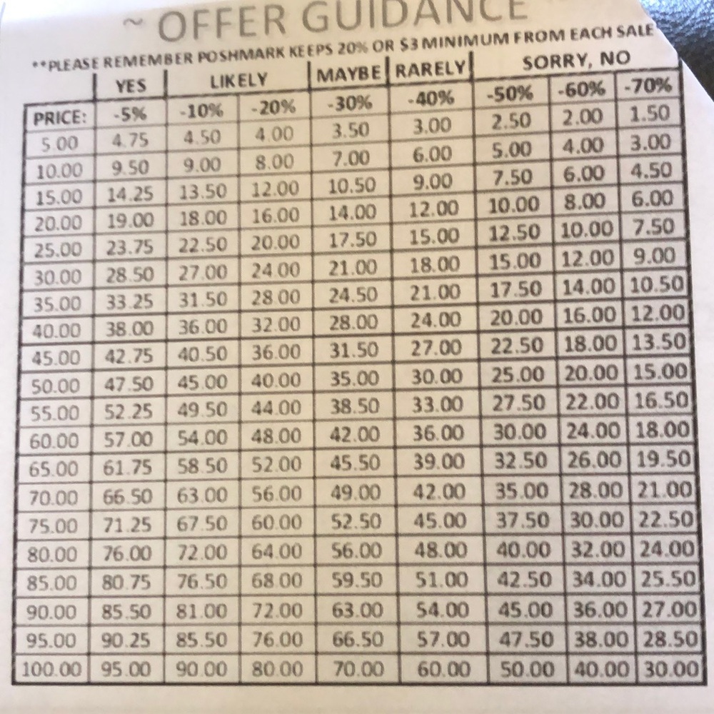 POSHMARK reasonable offer chart.